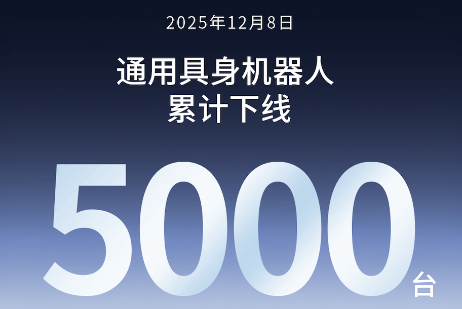 焦点娱乐第5000台通用具身机器人正式下线！